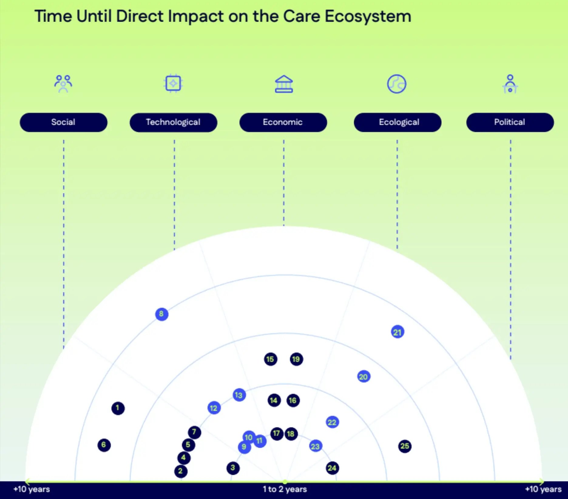 Future of Care Project Case 3